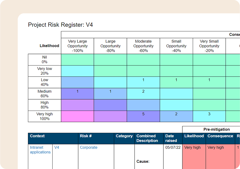Psoda screenshot of project risk register report
