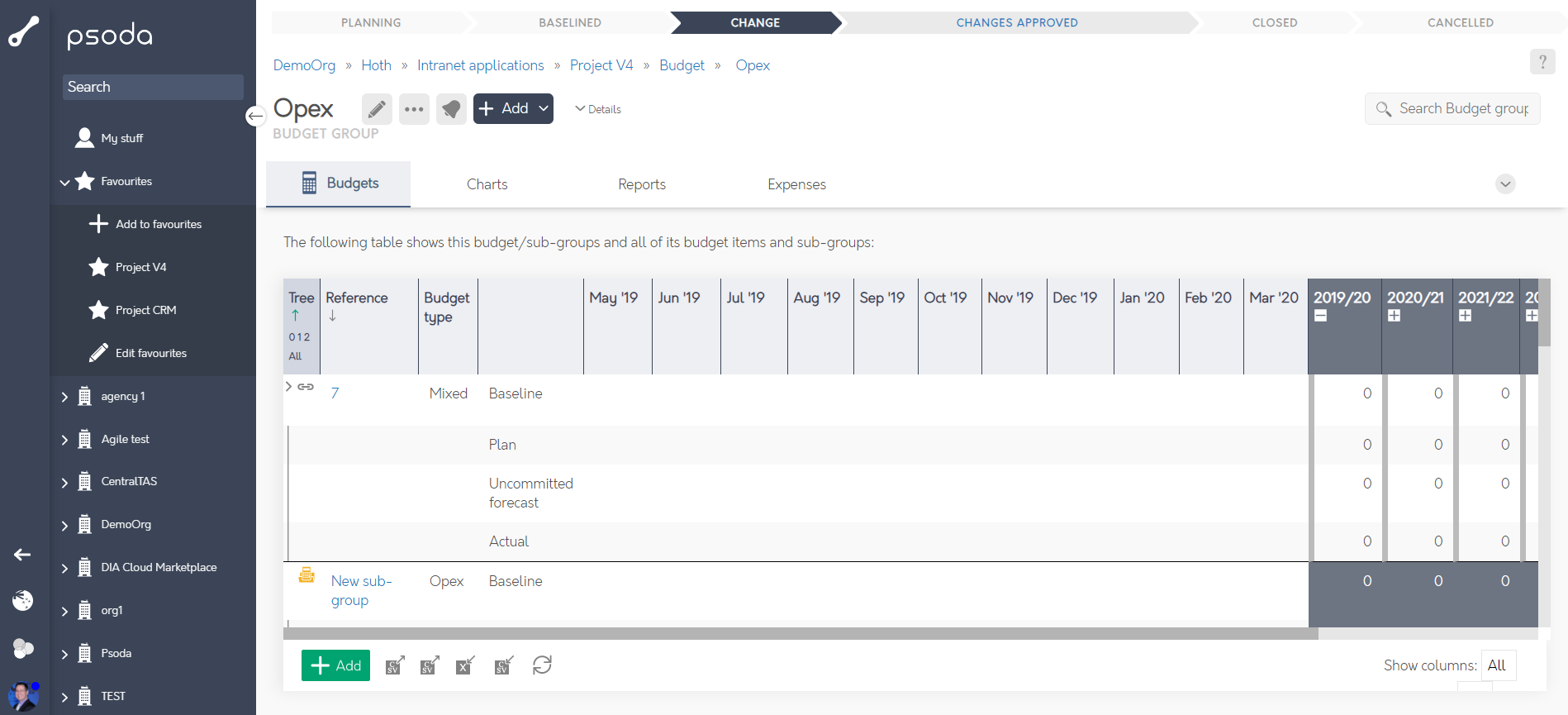 View Budget Or Sub-group Page | Psoda Help Centre