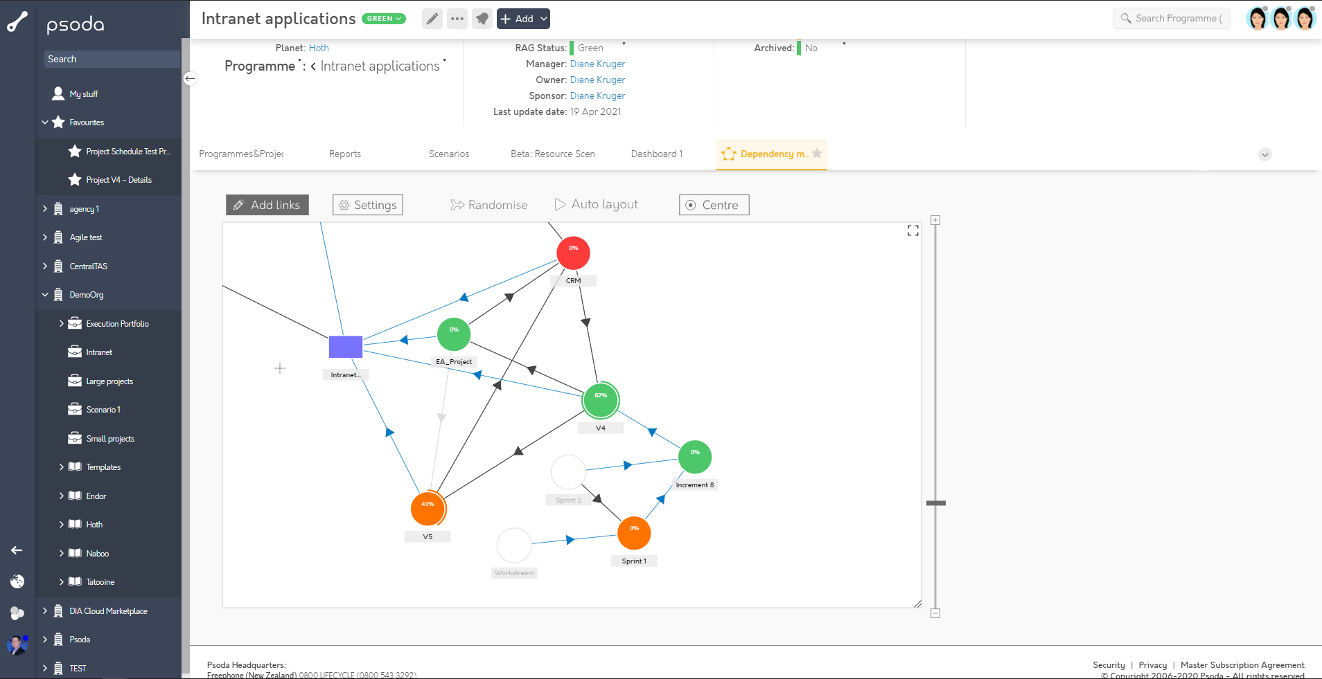 Dependency map | Psoda Help Centre